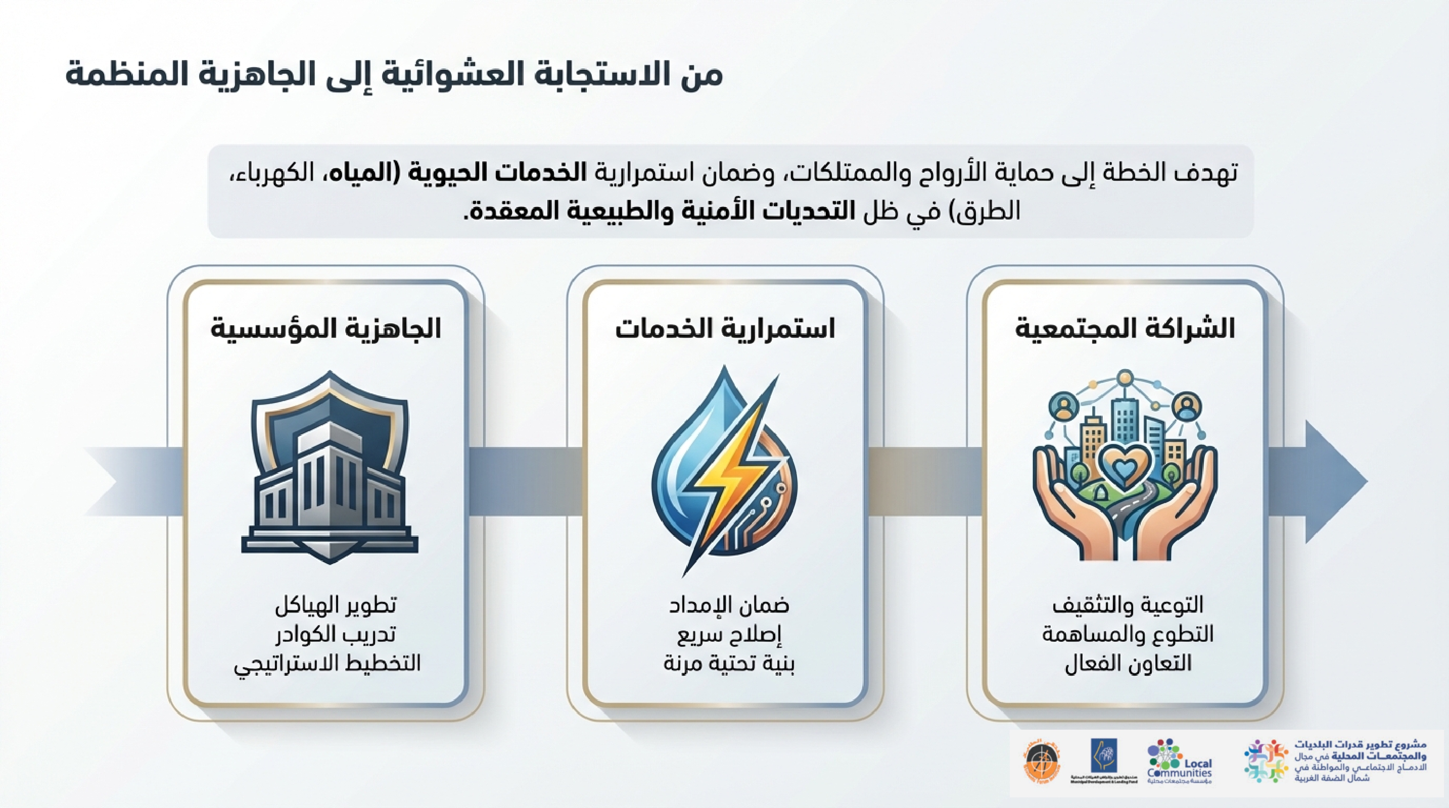 Nablus Crisis Readiness Plan page 0002