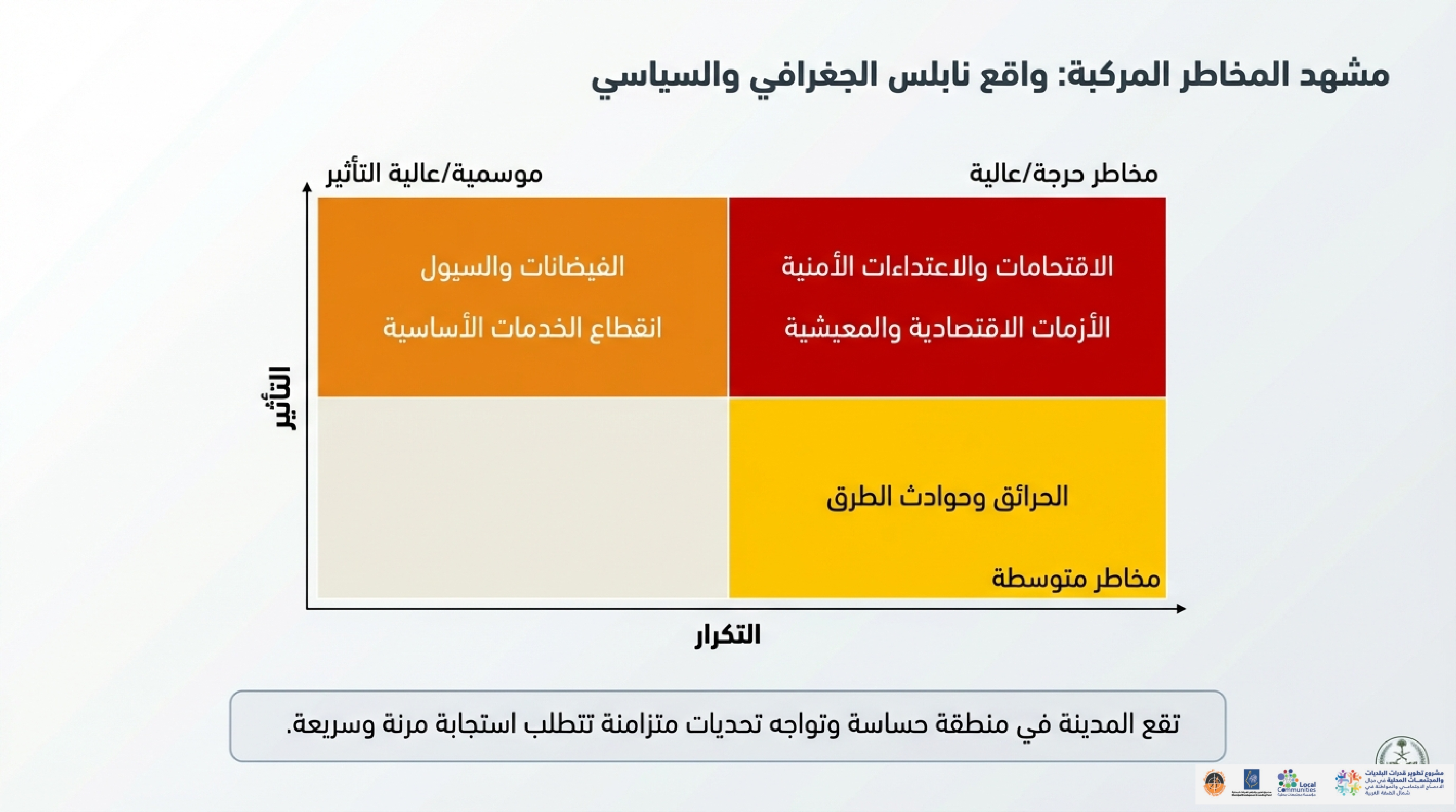 Nablus Crisis Readiness Plan page 0003