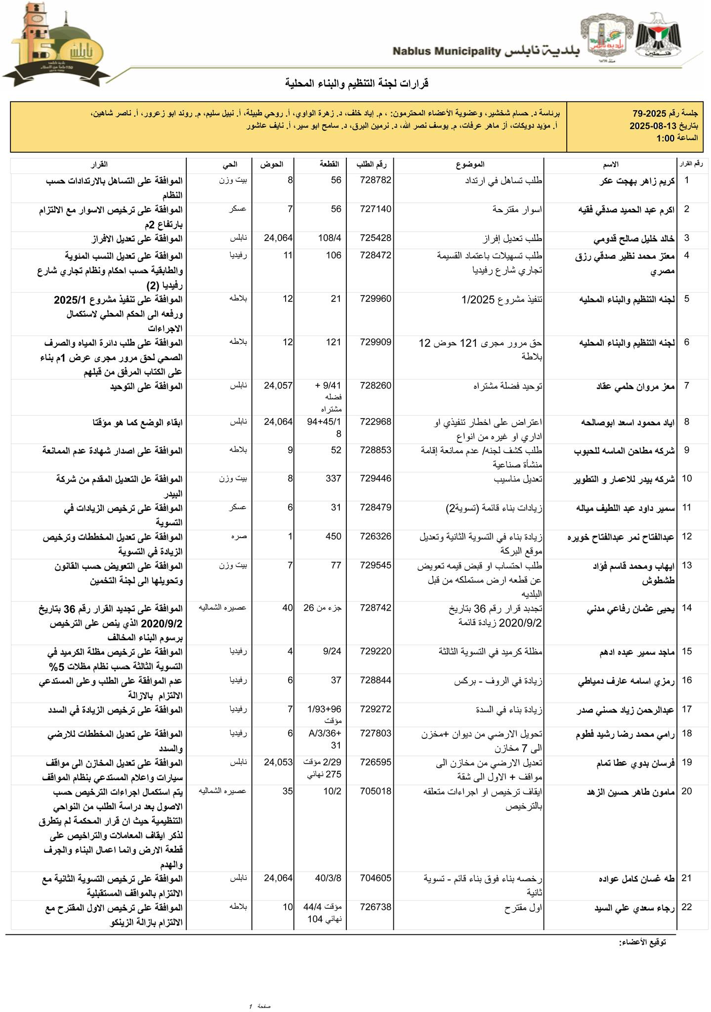 ت1 13 8 25