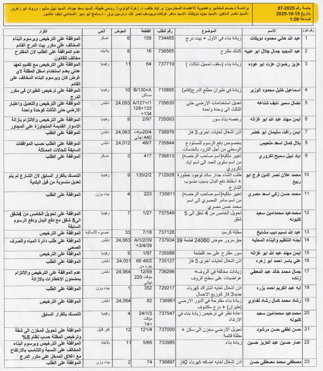 ت1 15 10 25