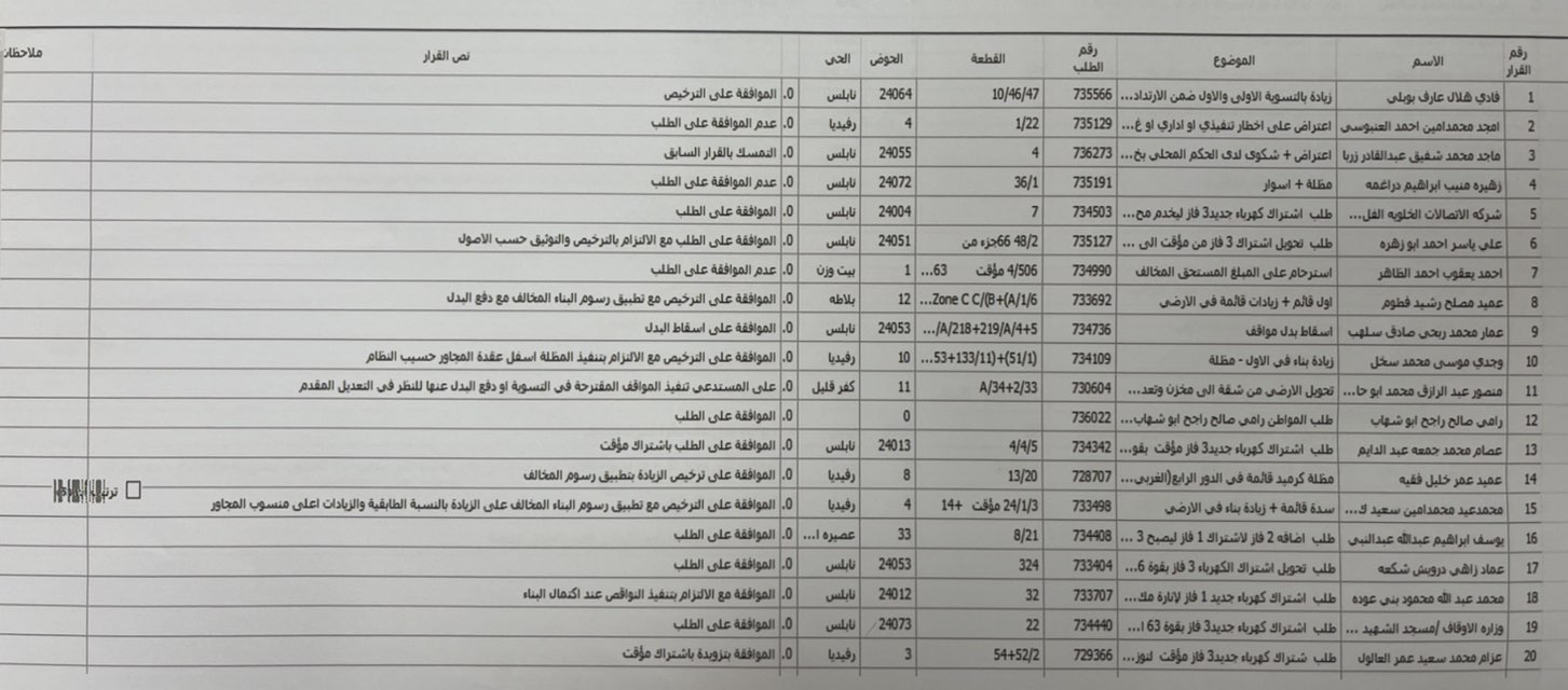 ت1 2 10 25