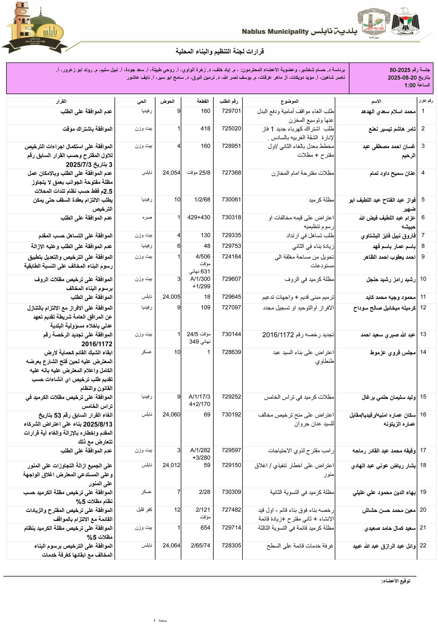 ت1 20 8 25