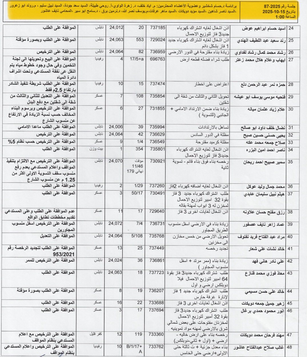 ت2 15 10 25