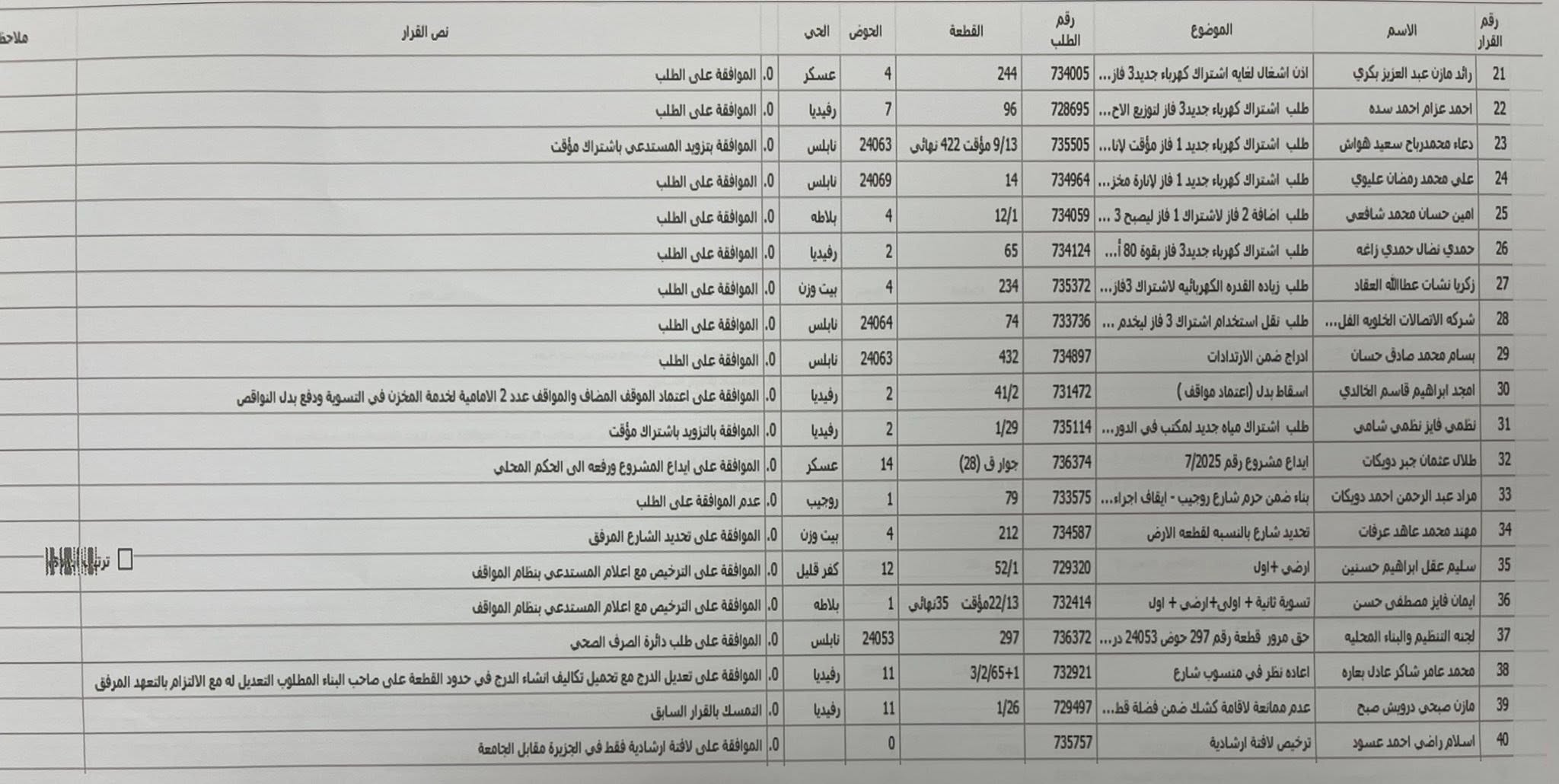 ت2 2 10 25