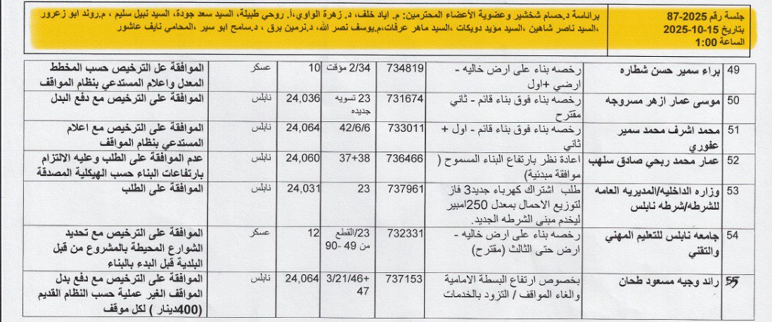 ت3 15 10 25