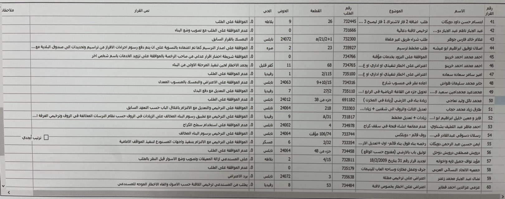 ت3 2 10 25