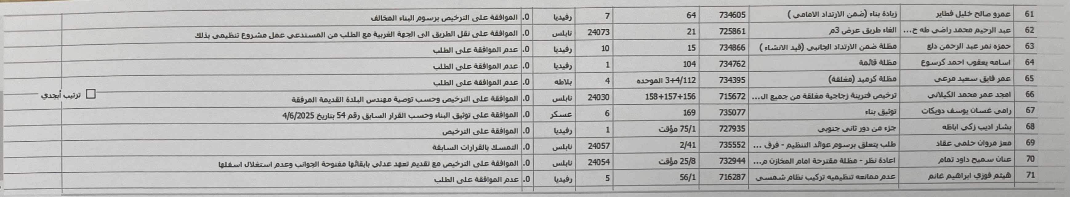 ت4 2 10 25